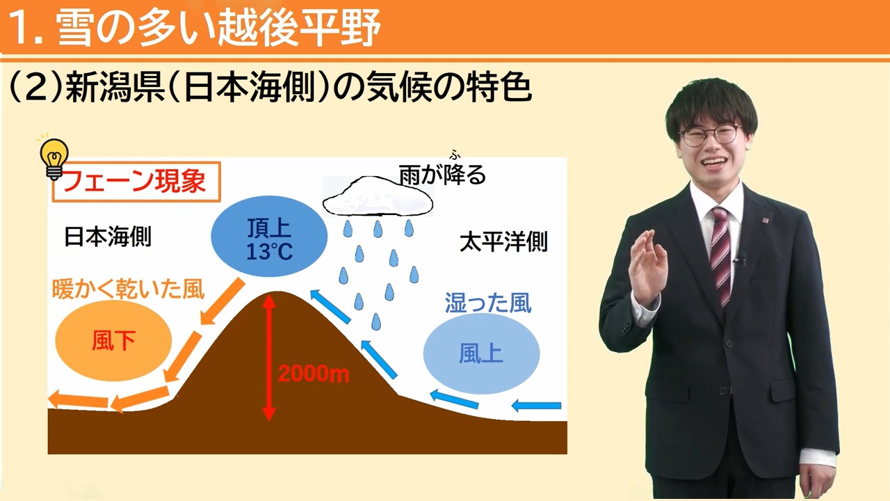 《映像講座》中学受験オンライン教材 社会